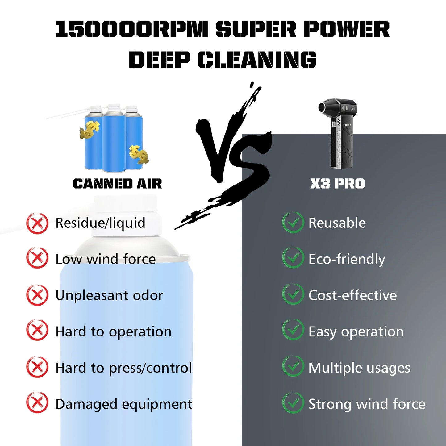 X3Pro Mini Turbo Jet Fan 150000RPM Powerful Air Blower for Car, PC, Home