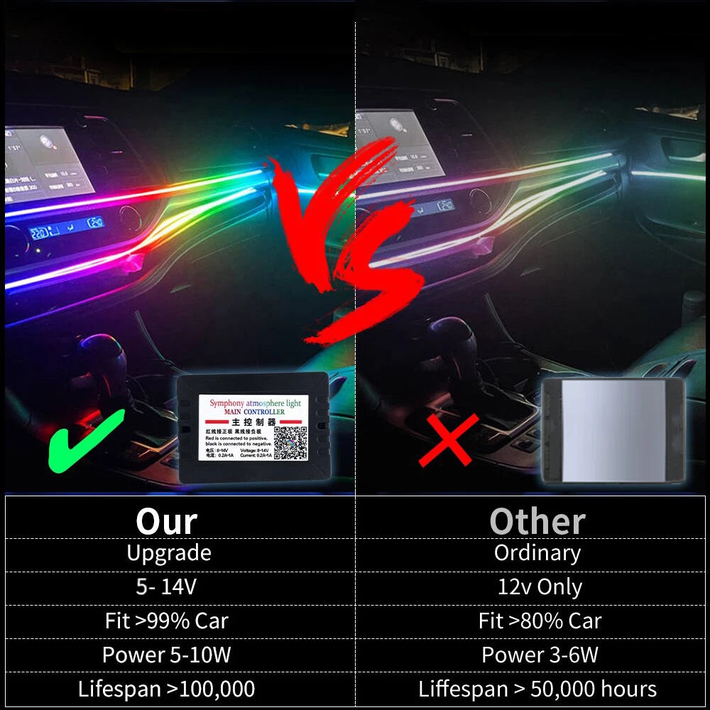RGB Fiber Optic Car Ambient Light Kit | 6–22 in 1 DIY Set